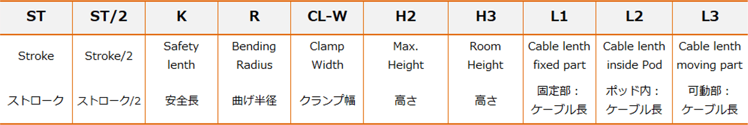WOWFLEXケーブルのシステム構造
