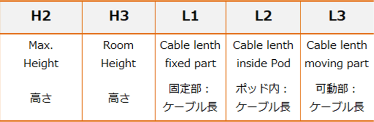 WOWFLEXケーブルのシステム構造