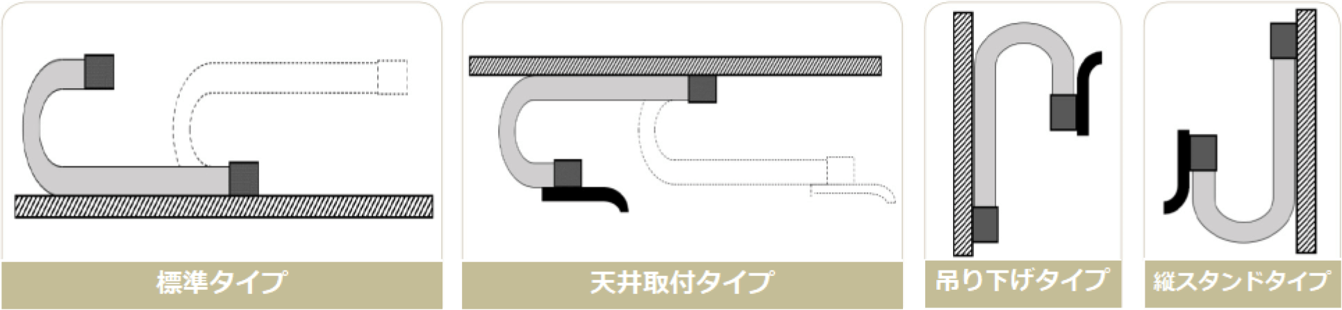 4つの取り付けタイプ