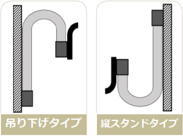 4つの取り付けタイプ